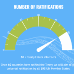 HUGE WAVE OF RATIFICATIONS FOR HIGH SEAS TREATY MARKS HISTORIC PROGRESS TOWARDS ENTRY INTO FORCE